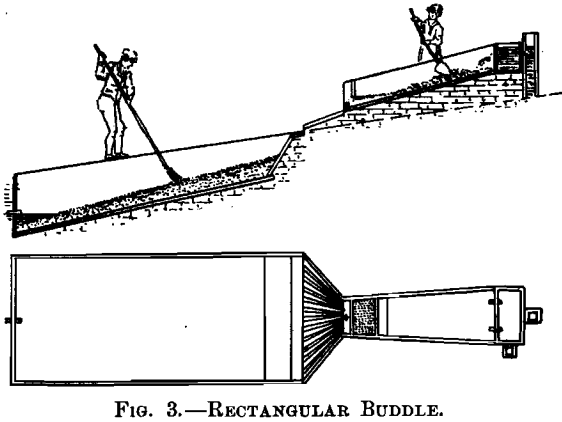 gravity-table-rectangular-buddle