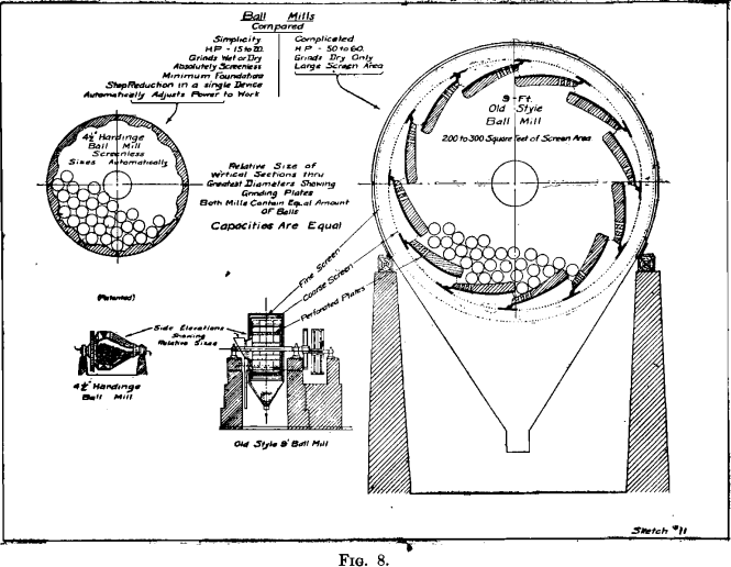 hardinge-conical-mill-graphically-illustrated