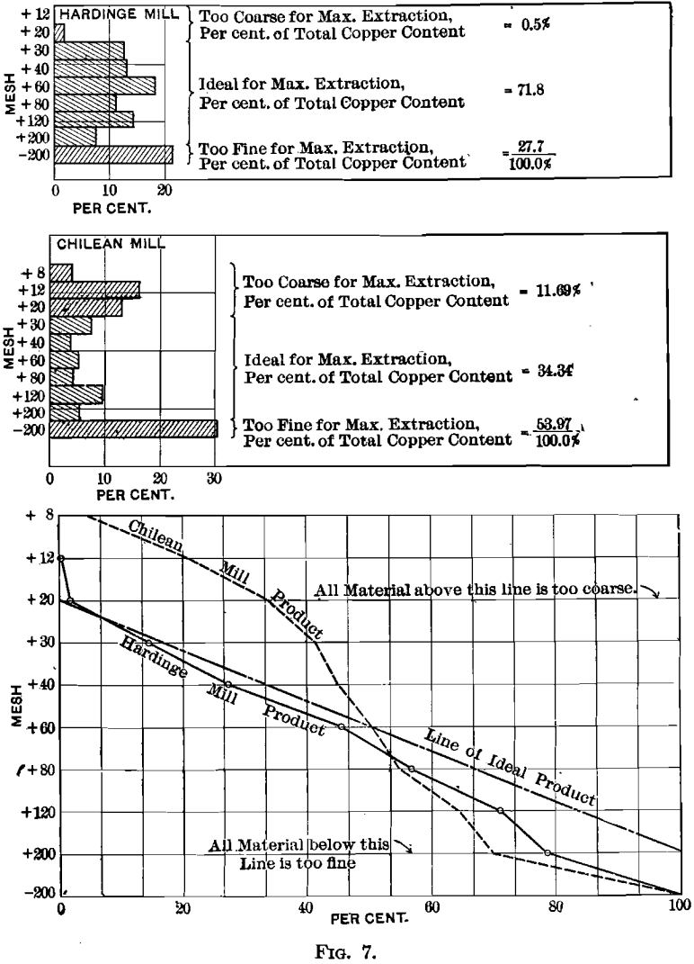 hardinge-conical-mill-results