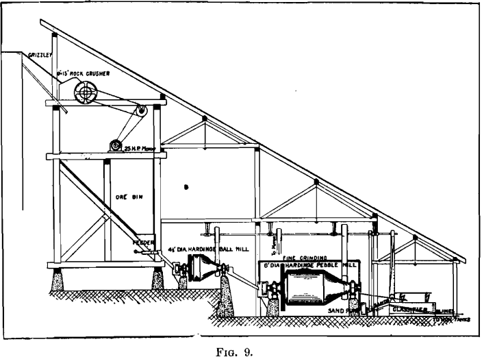 hardinge-conical-mill-simple-flowsheet