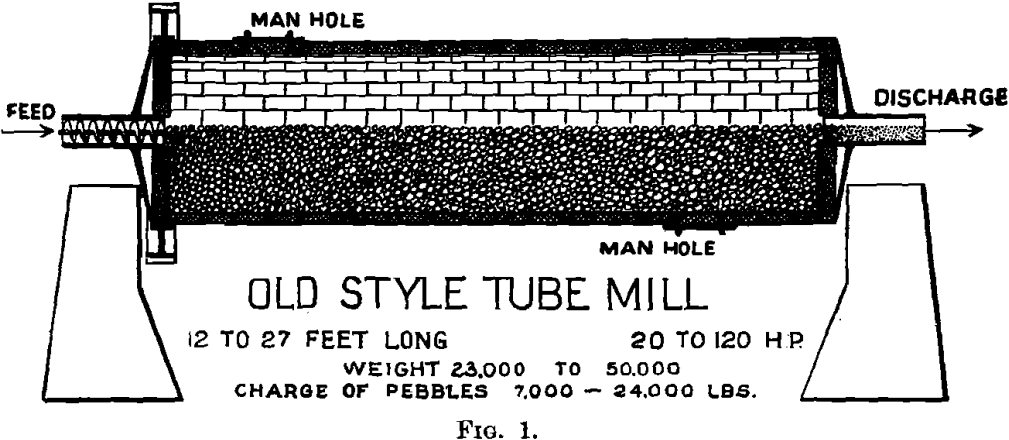 hardinge-conical-old-style-tube-mill