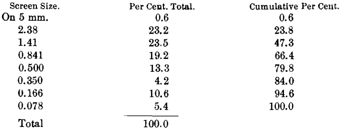 hindered-settling-sizing-tests