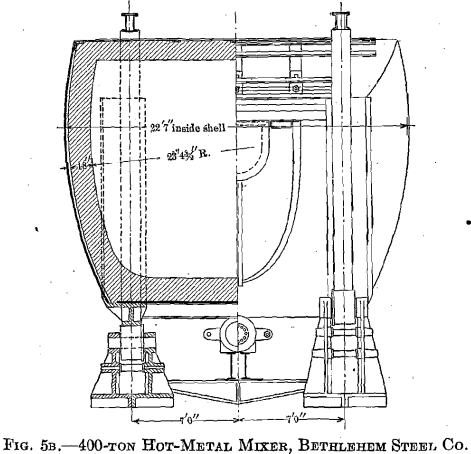 hot-metal-mixers