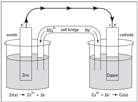 how_to_make_electricity_with_copper_&_zinc_sulphate