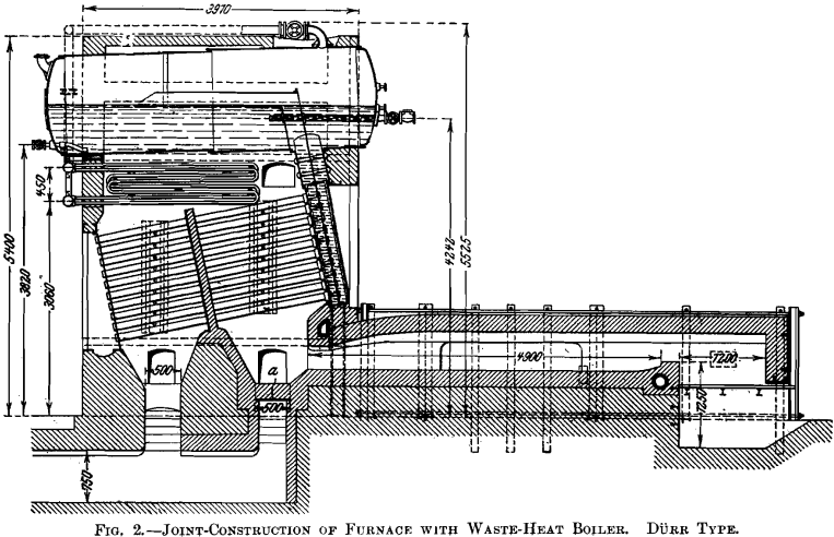 joint-construction-of-furnace-with-waste-heat-boiler