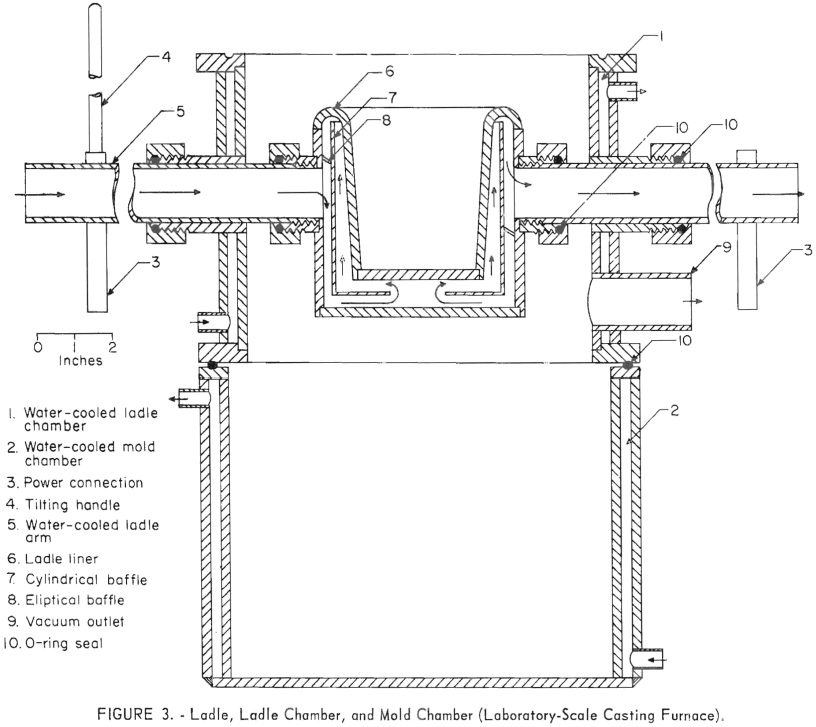 ladle ladle chamber and mold chamber