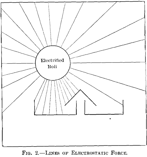 lines-of-electrostatic-force