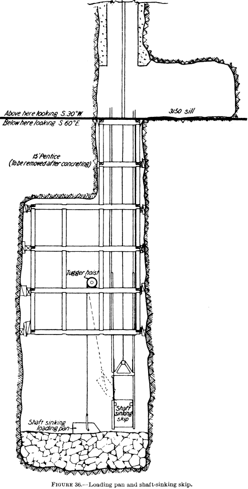 metal-mining-method loading-pan-and-shaft-sinking-skip