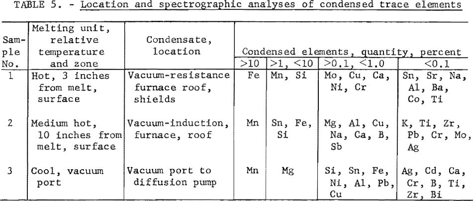 location-and-spectrographic-analyses-of-condensed-trace-elements