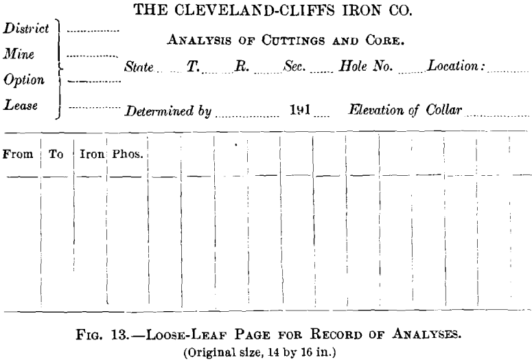 loose-leaf-page-for-record-of-analyses