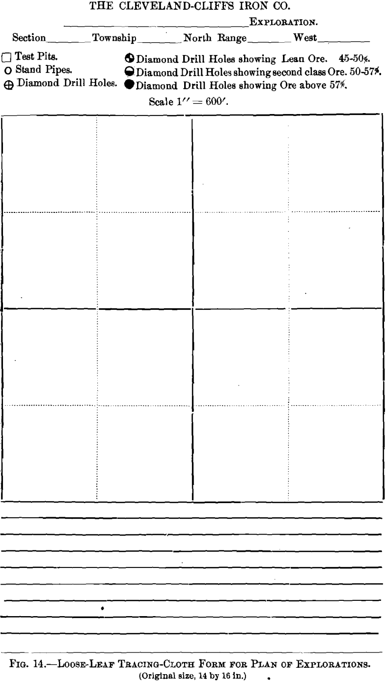 loose-leaf tracing-cloth form for plan of explorations