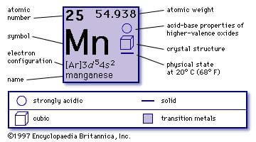 manganese steel