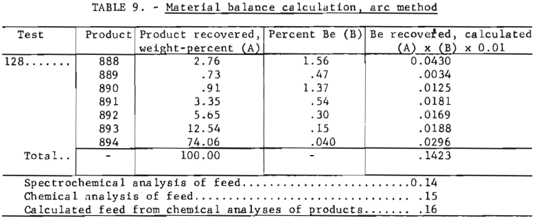 material-balance-calculation-arc-method