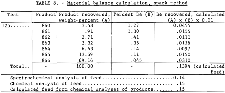 material-balance-calculation