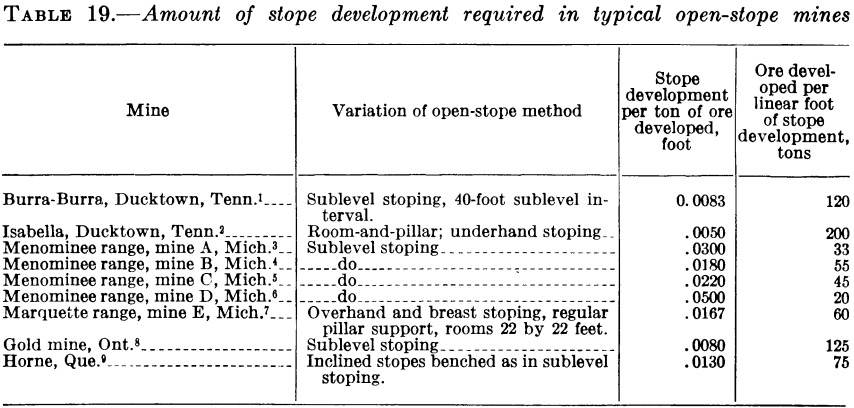 metal-mining-method-amount-of-stope-development