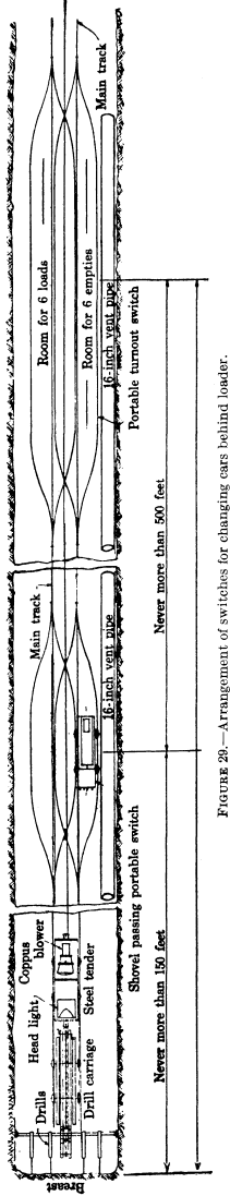 metal-mining-method-arrangement-of-switches