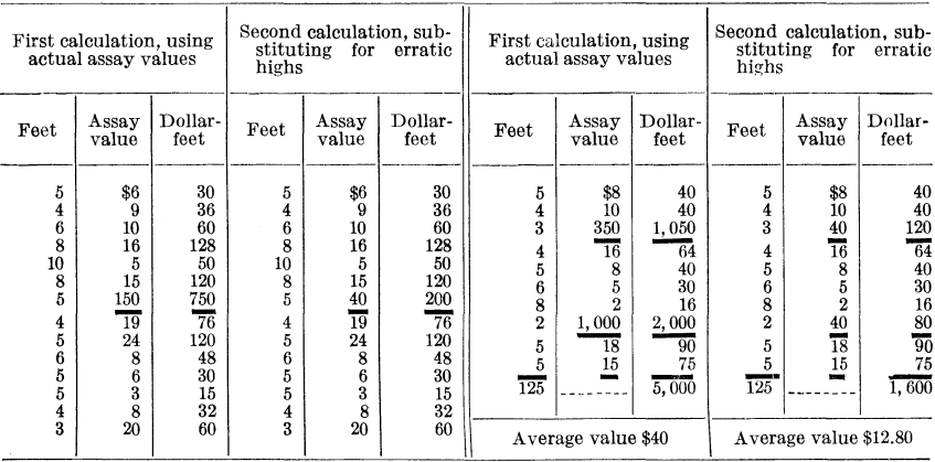 metal-mining-method-assay-values