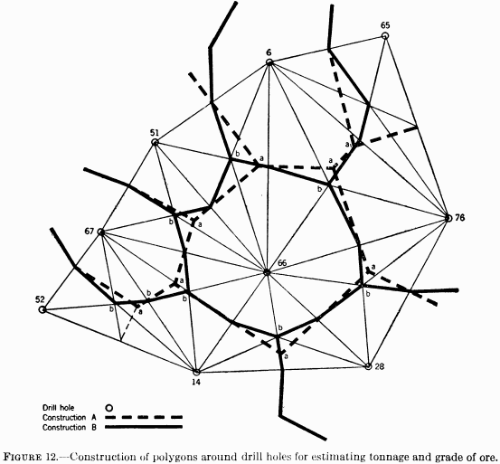 metal-mining-method-construction-of-polygons