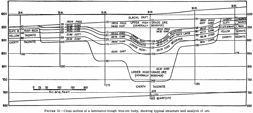 metal-mining-method-cross-section