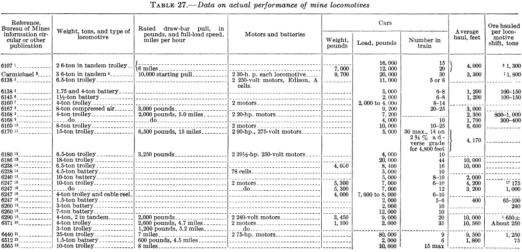 metal-mining-method-data