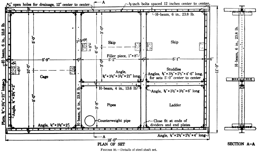 metal-mining-method-details-of-steel-shaft