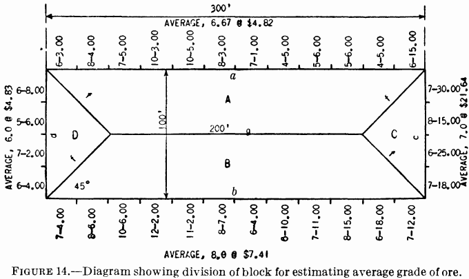 metal-mining-method-division-of-block