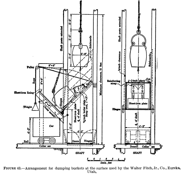 metal-mining-method-dumping buckets