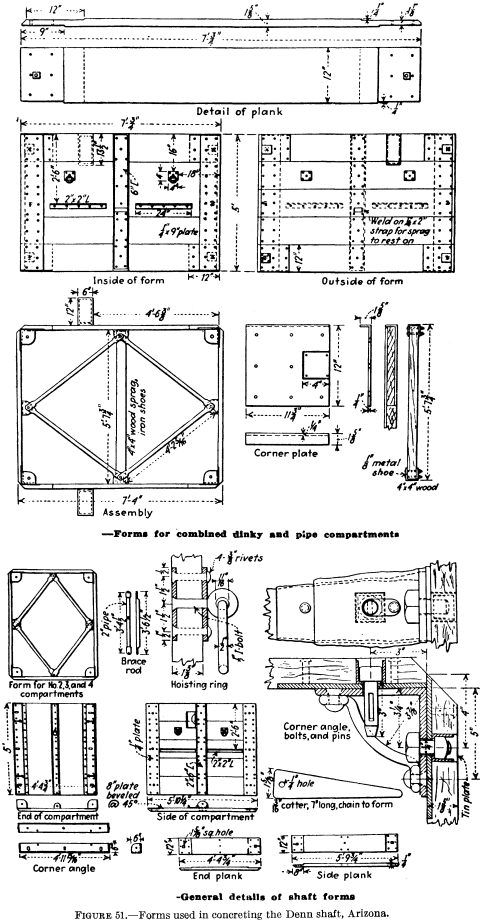 metal-mining-method-form-used-in-concentrating