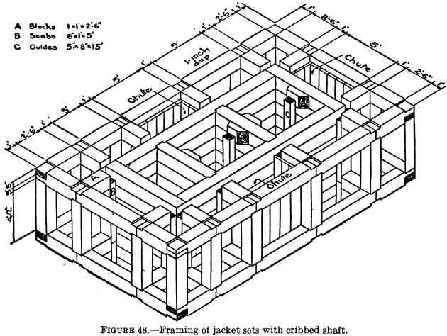 metal-mining-method-framing-of-jacket-sets