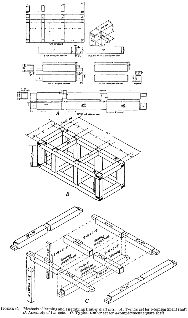 metal-mining-method-framing