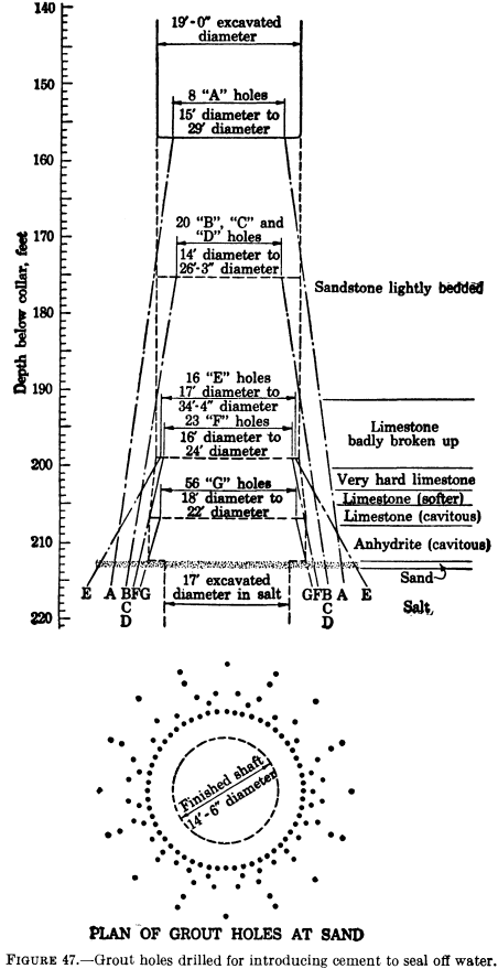 metal-mining-method-grout-holes