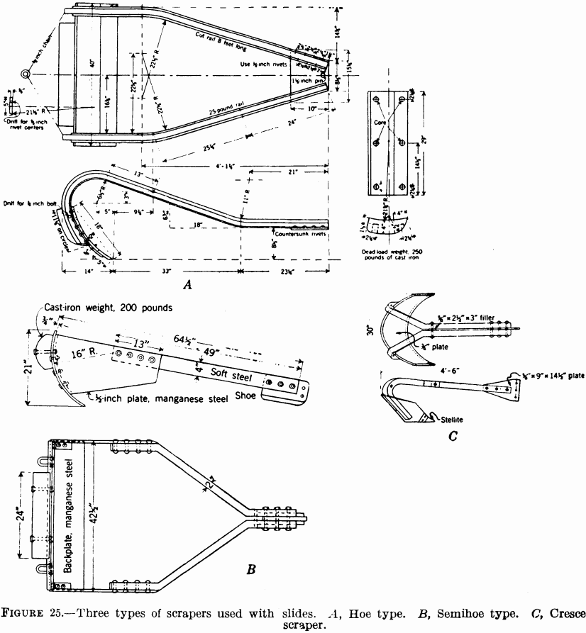 metal-mining-method-hoe-type