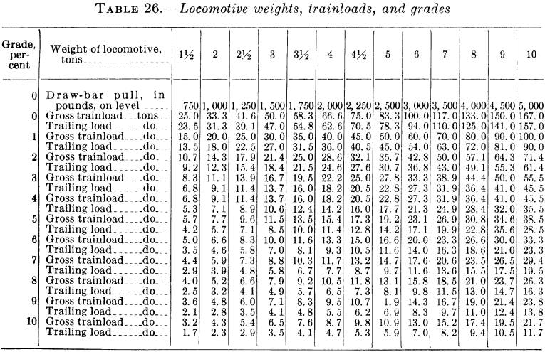 metal-mining-method-locomotive-weight