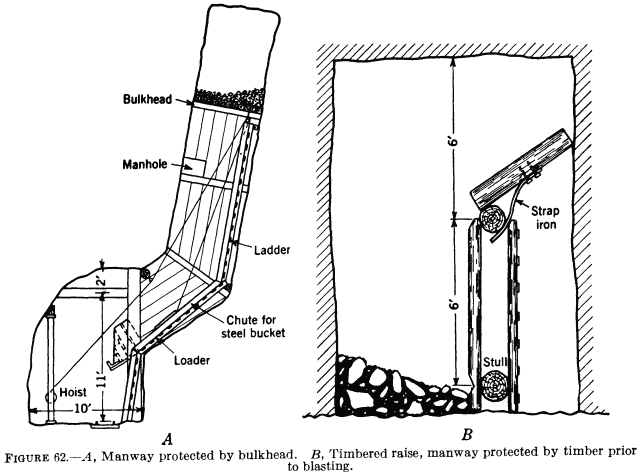 metal-mining-method-manway