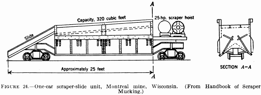 metal-mining-method-one-car-scraper-slide-unit