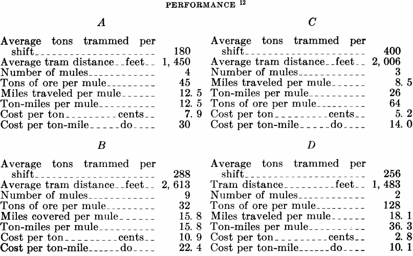 metal-mining-method-performance