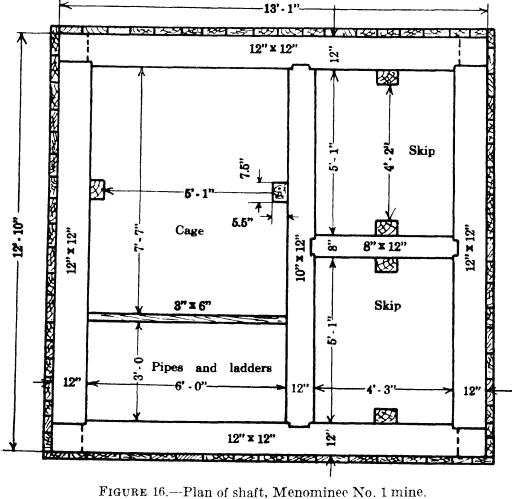 metal-mining-method-plan-of-shaft-2