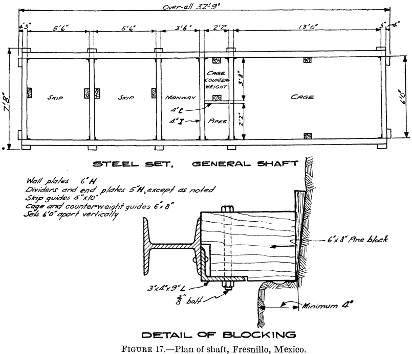 metal-mining-method-plan-of-shaft-3