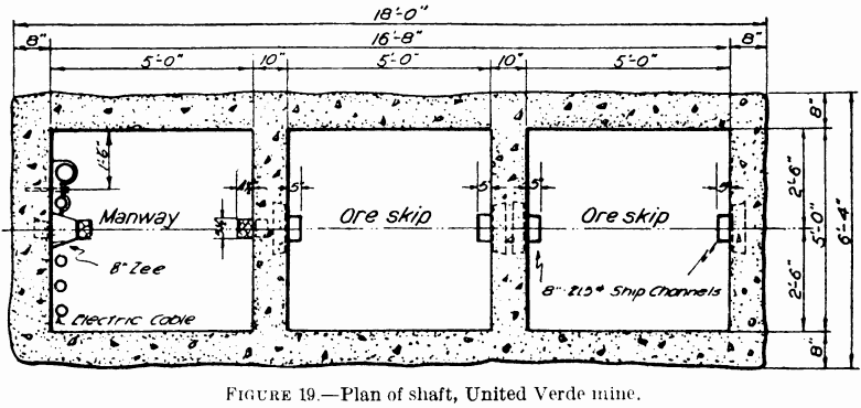 metal-mining-method-plan-of-shaft-5