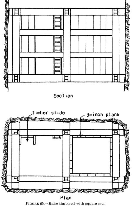 metal-mining-method-raise-timbered