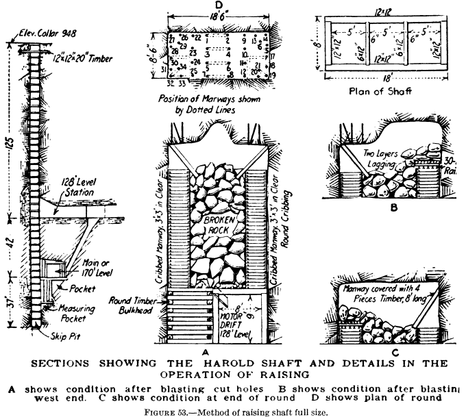 metal-mining-method-raising-shaft