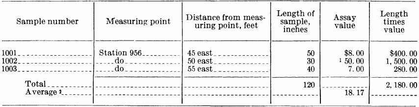 metal-mining-method-sample-number