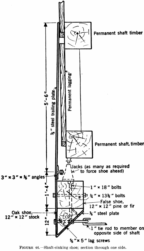 metal-mining-method-shaft-sinking-shoe