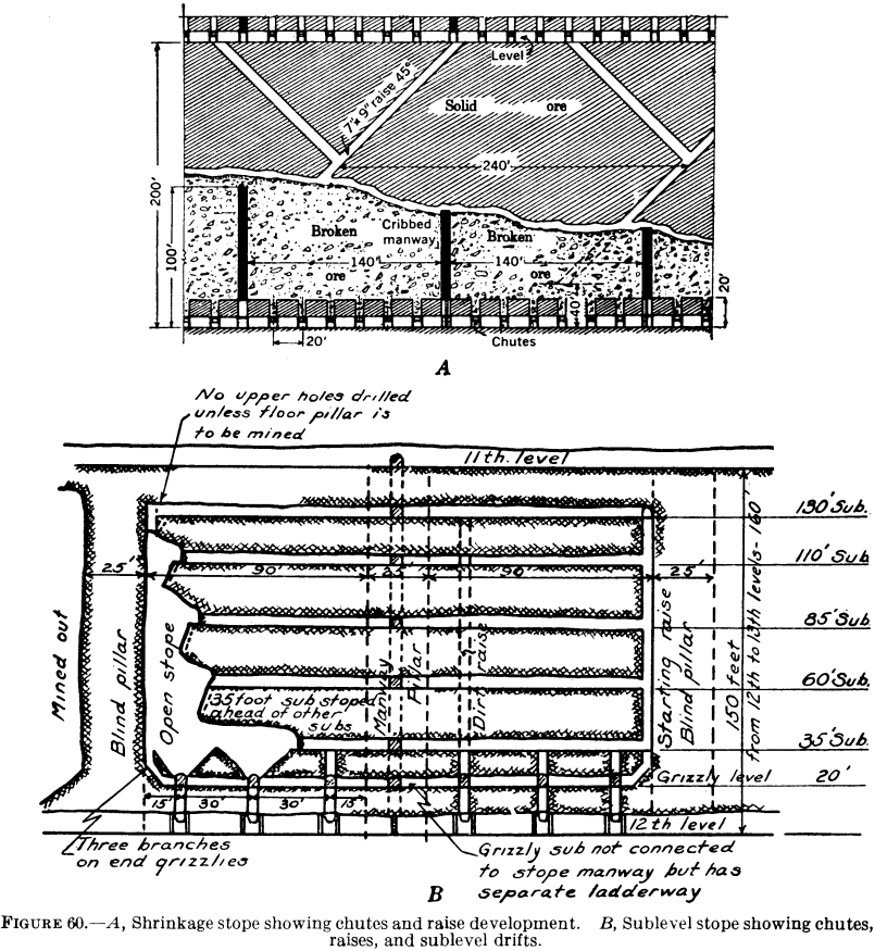 metal-mining-method-shrinkage-stope-showing-chutes