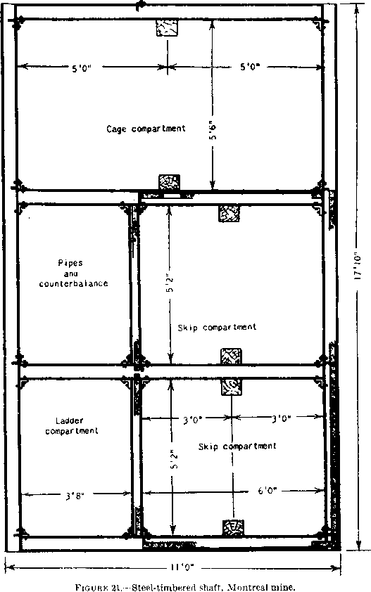 metal-mining-method-steel-timbered-shaft