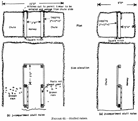 metal-mining-method-stull-raises