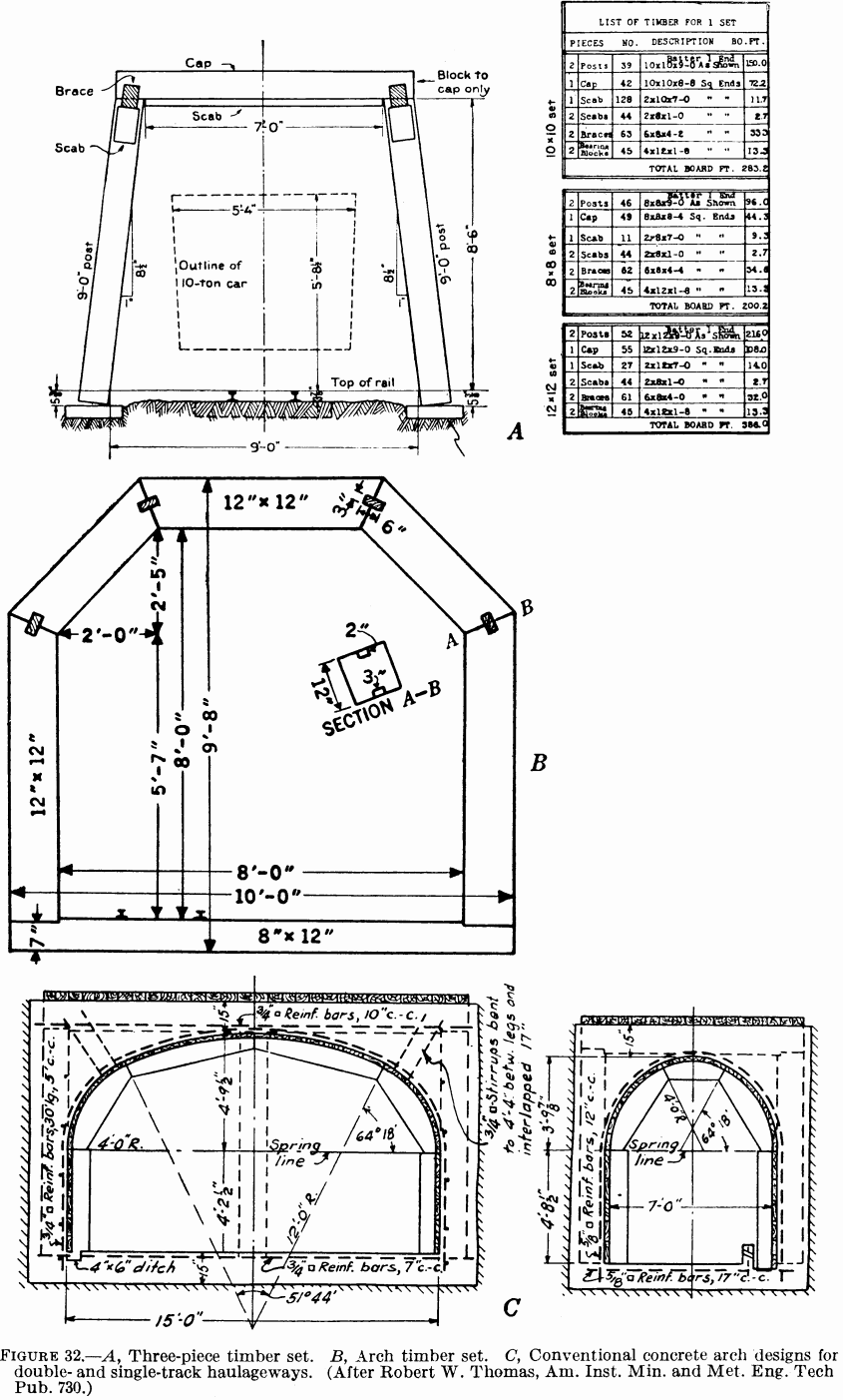 metal-mining-method three piece timber set