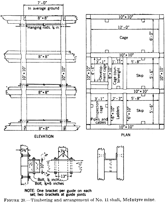 metal-mining-method-timbering