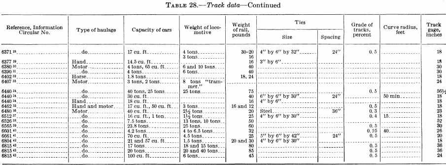 metal-mining-method-track-data-2