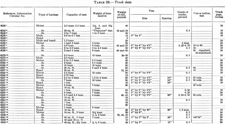 metal-mining-method-track-data